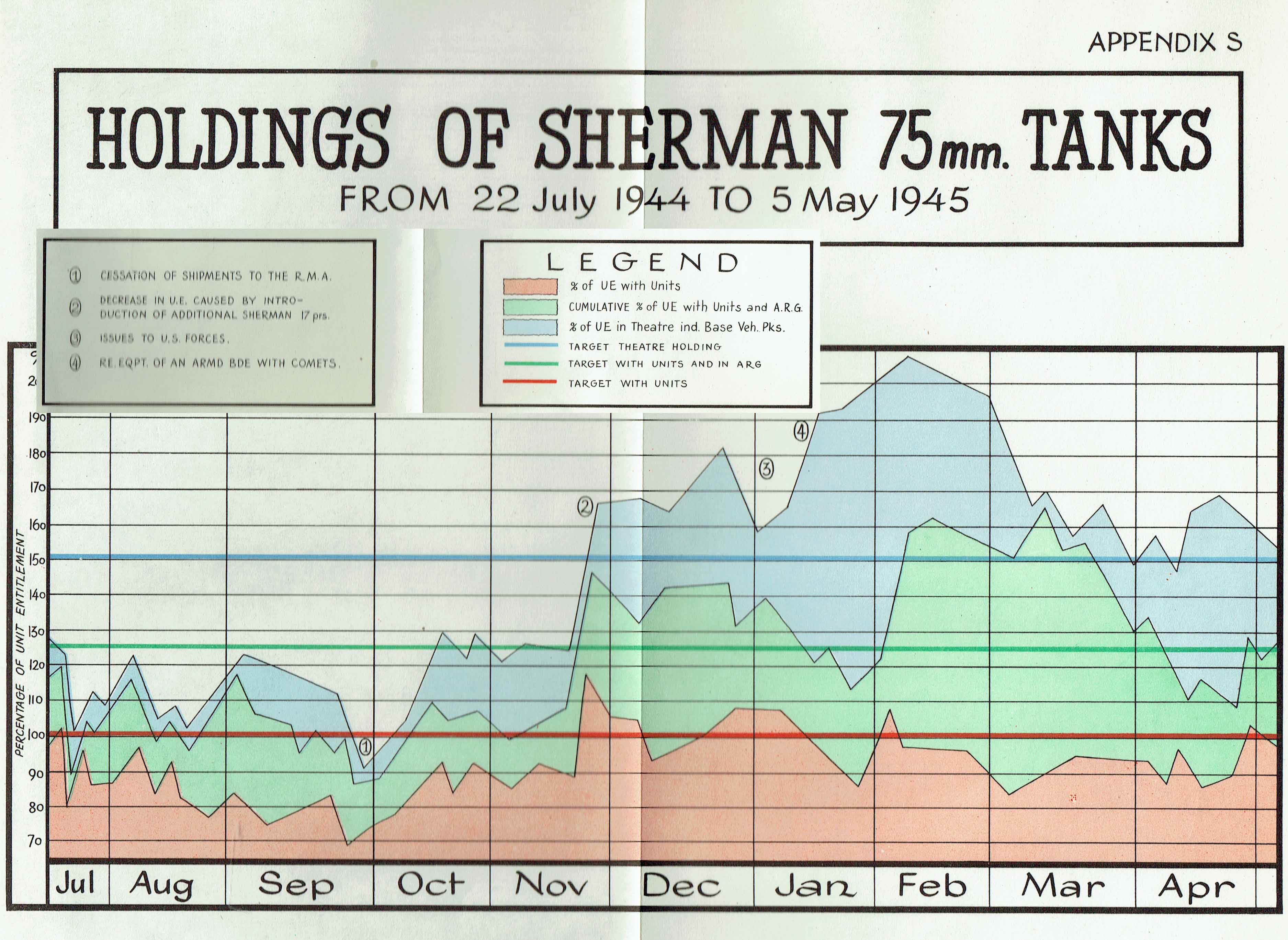 article shermantanks