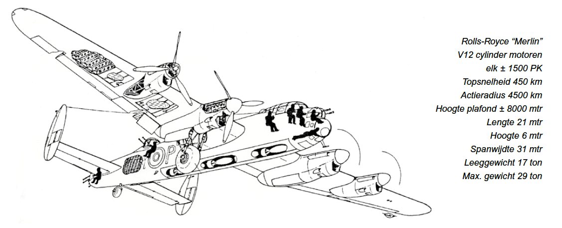 lancaster specs