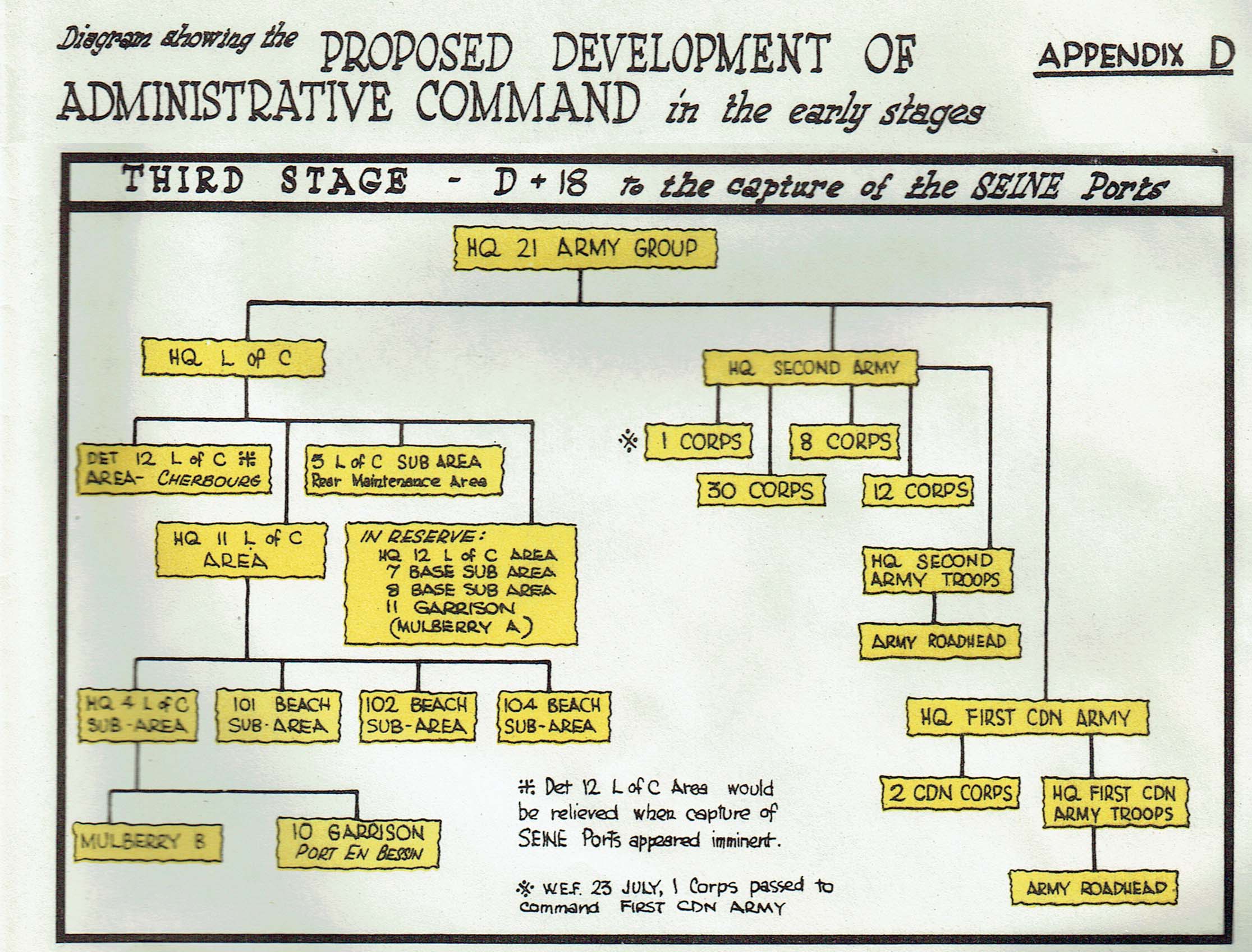 appendix D18