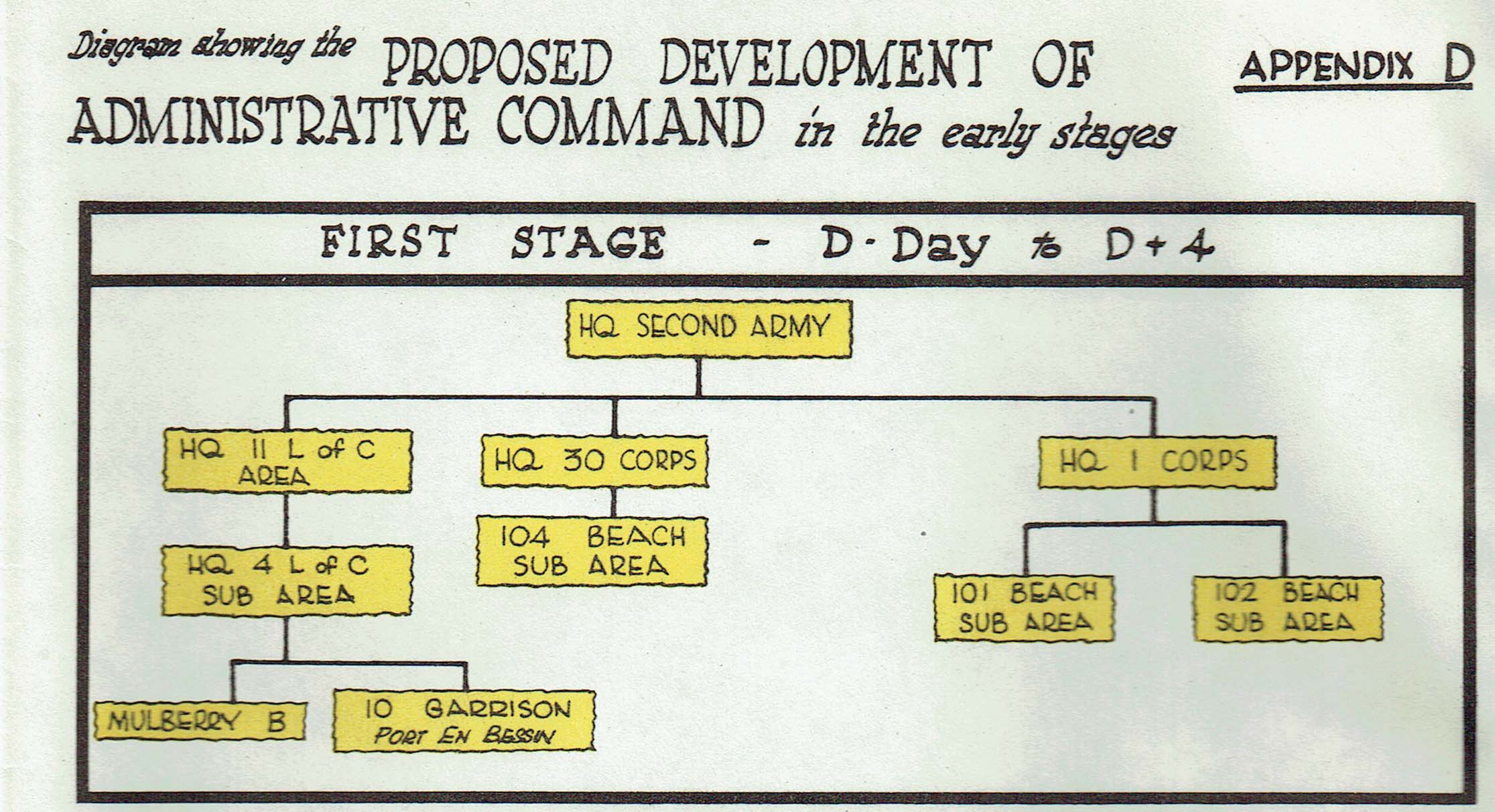 appendix D4