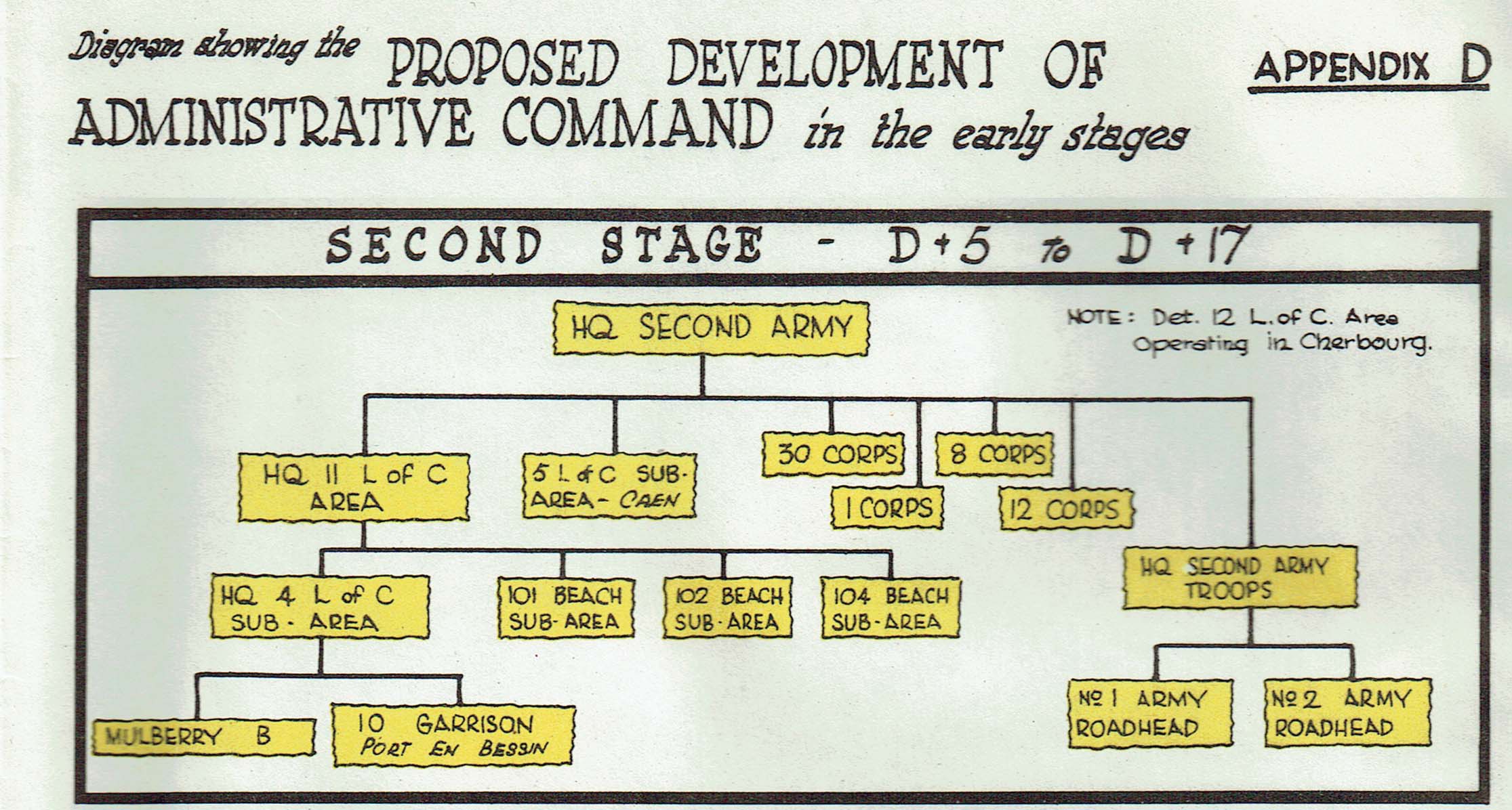 appendix D5